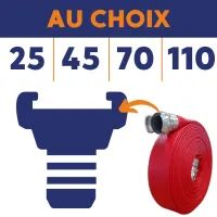 Raccord DN Tuyau pompier
