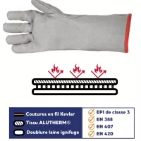 Gants anti-chaleur