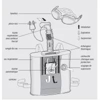 Auto-sauveteur SavOx