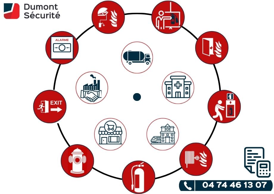 Présetations Sécurité Inencdie par Dumont Sécurité sur secteur Rhone Alpes depuis Ambérieu en Bugey